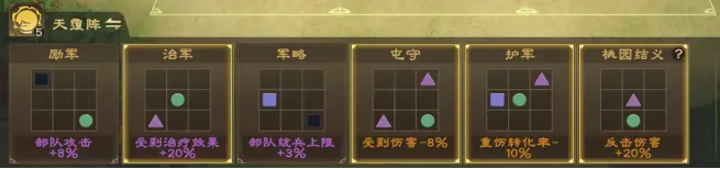 常用野战阵容推荐5