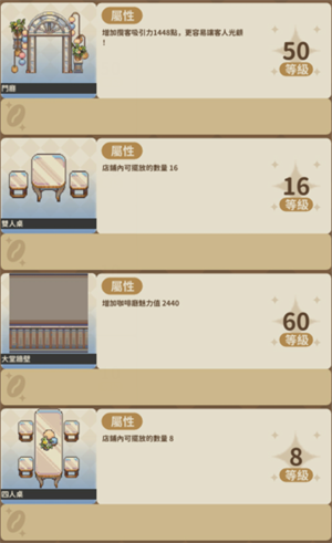 家具等级上限是多少2