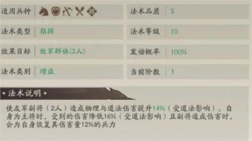 配将攻略2