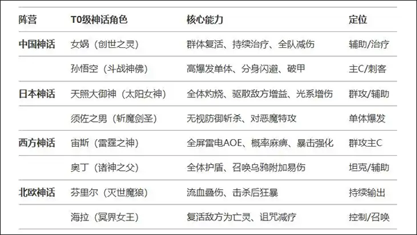 角色强度榜1
