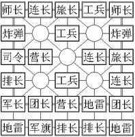 途游四国军棋