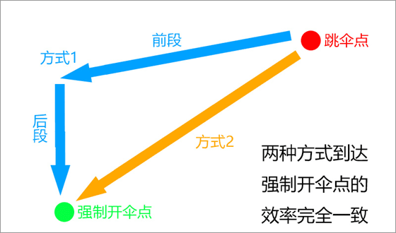 绝地求生印度服快速跳伞技巧截图8