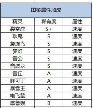 商店物品购买指南截图3