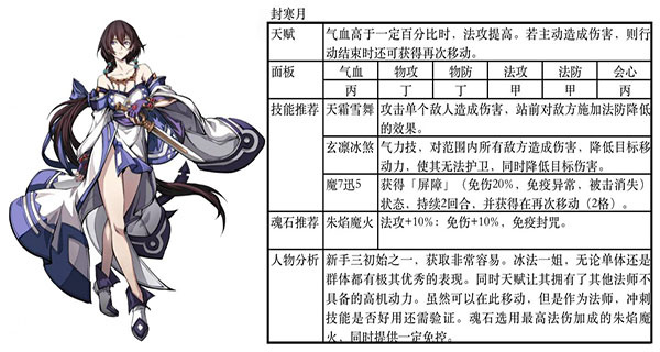阵容搭配攻略截图3