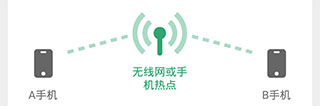 手机克隆大师app