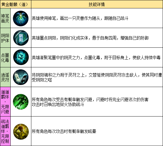 职业推荐攻略6