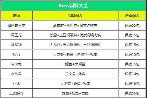 游戏攻略2