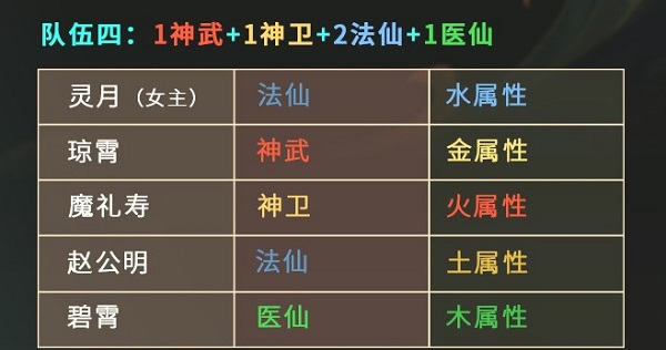 仙弈传说手游最新版阵容推荐截图4