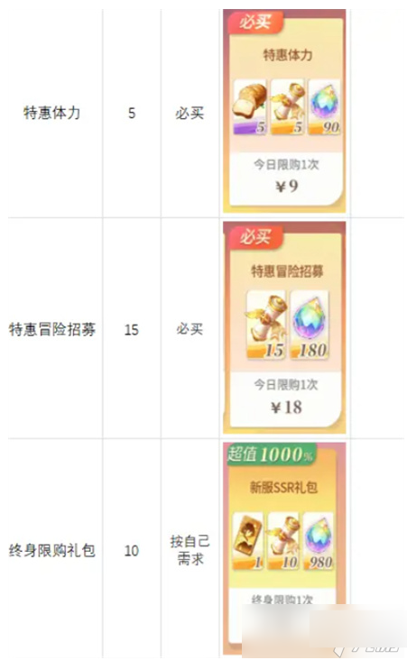 抽卡完整攻略截图3