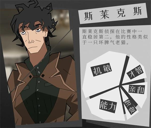 探案法侦探大赛人物介绍截图14