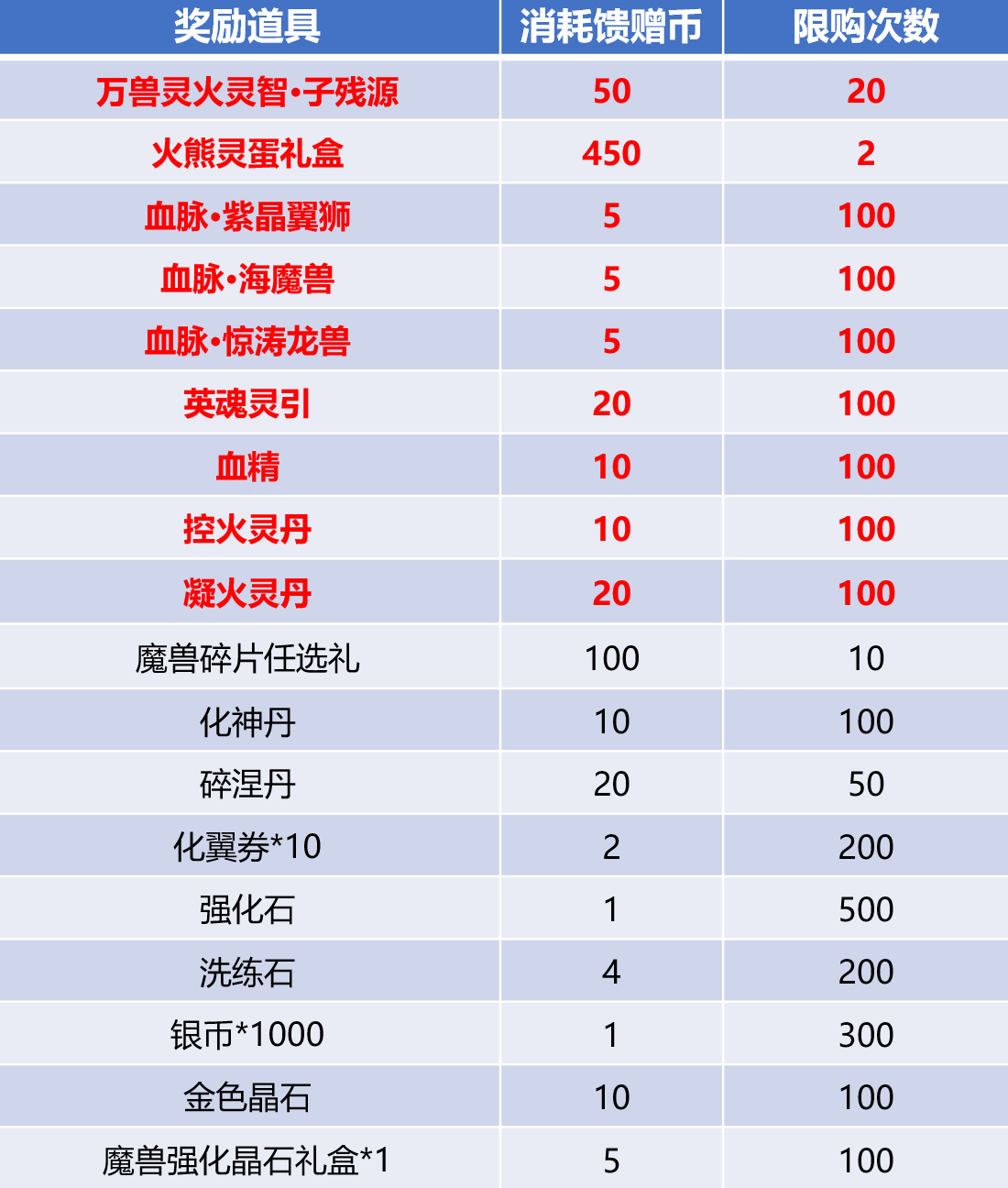 斗破苍穹