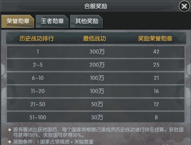 游戏攻略2