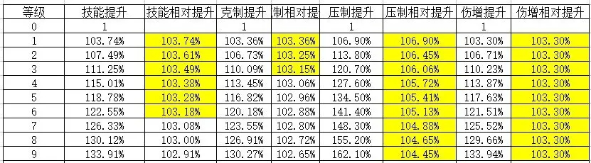 我的勇者