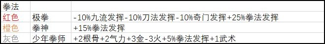 新手攻略6