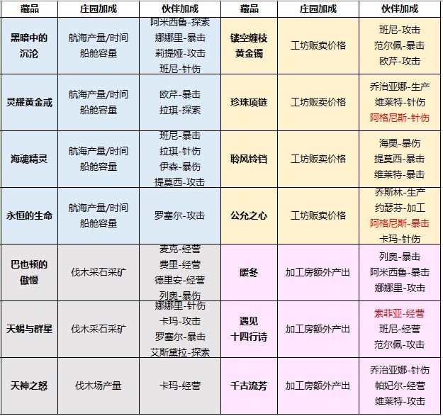 弦月商店藏品一览2