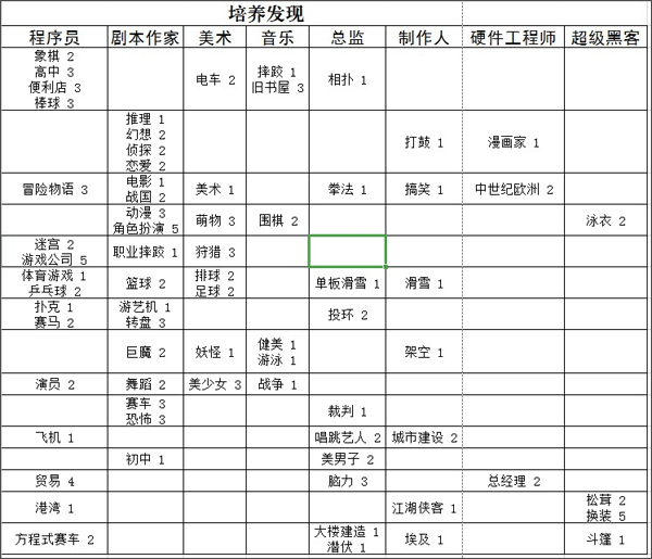 游戏发展国官方安卓版