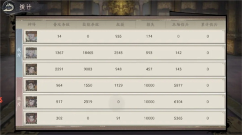 配将攻略5
