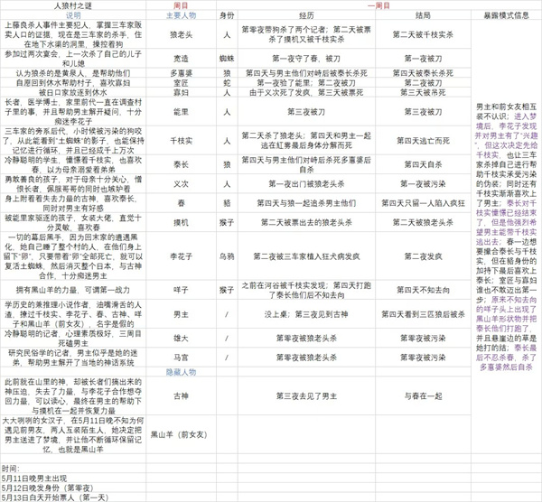 一周目1
