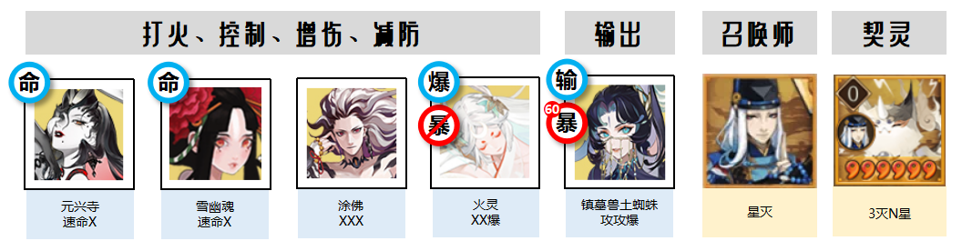 阴阳师