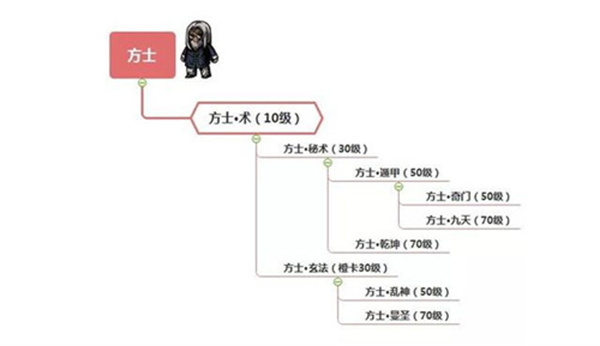职业进阶全攻略截图2
