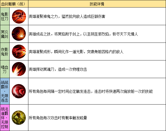 职业推荐攻略3
