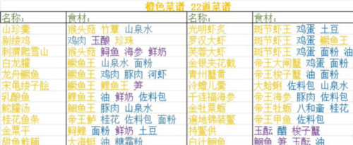 菜谱配方大全截图