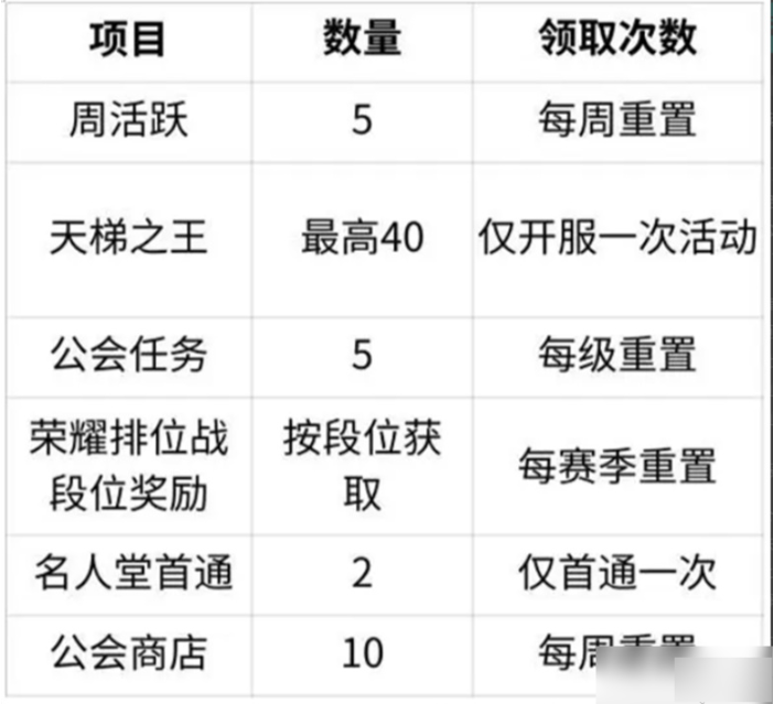 抽卡完整攻略截图4