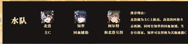 新手配队指南4
