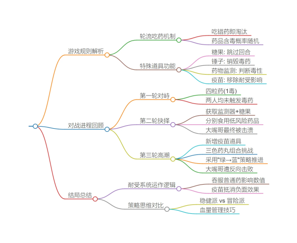 玩法规则截图6