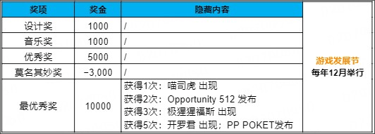 游戏发展国官方安卓版