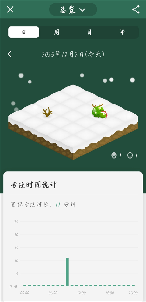 Forest专注森林正版
