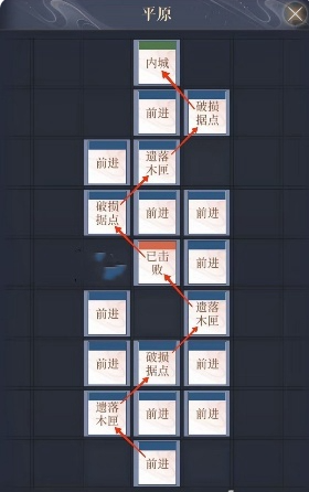 偃师据点重建路线一览4