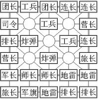 途游四国军棋