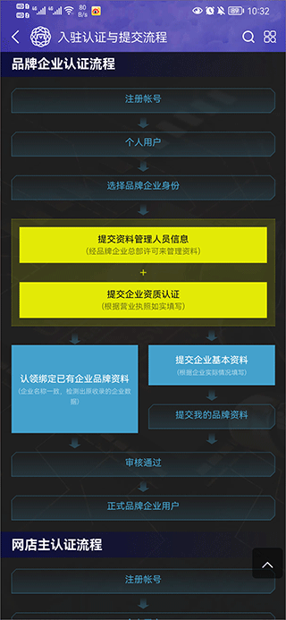 买购网