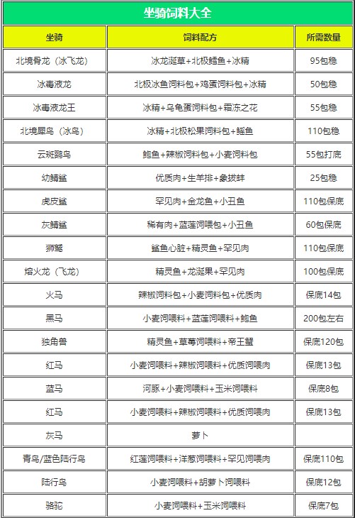 游戏攻略1