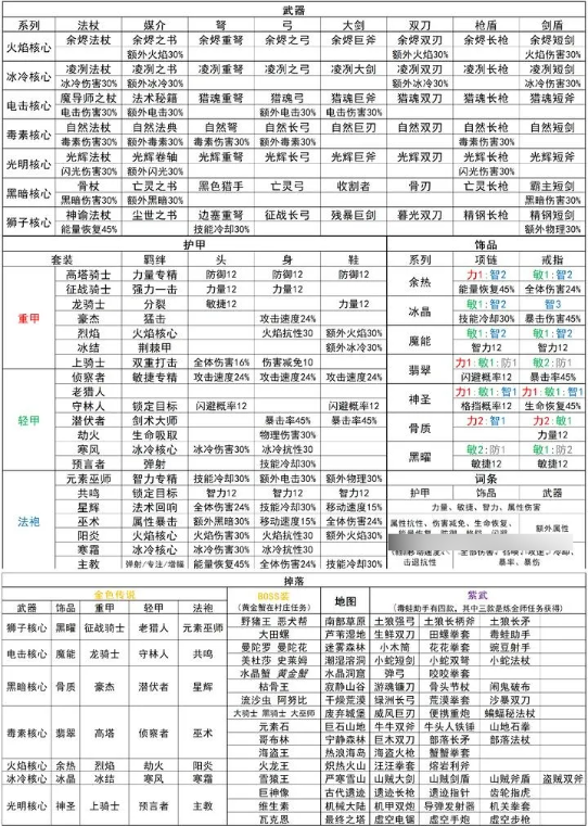 元气骑士前传单职业版武器攻略截图