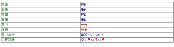 玩法攻略1