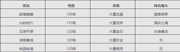 地宫攻略截图2