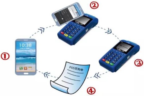 云闪付官方最新版