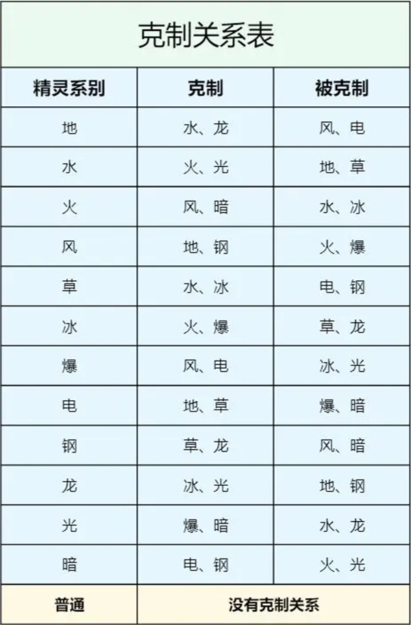 西普大陆手游内测版官方版属性克制系统