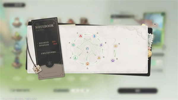 新手职业及属性阵容系统攻略4