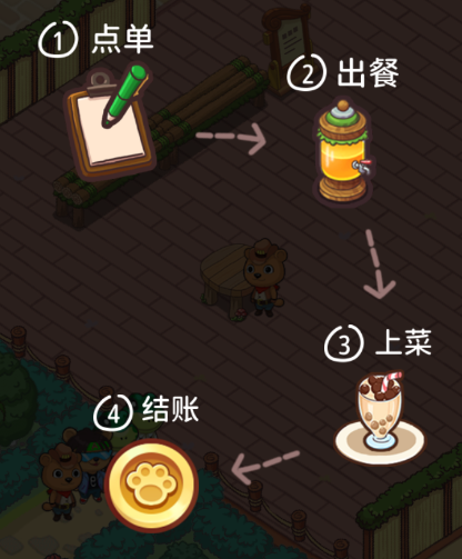 爱丽丝的梦想手游