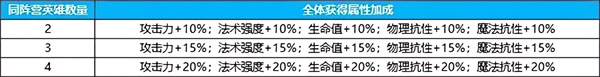 新手攻略截图3