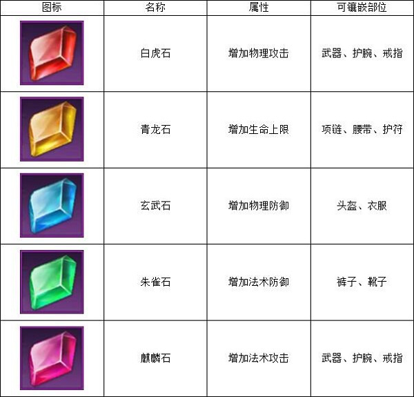 装备镶嵌攻略3