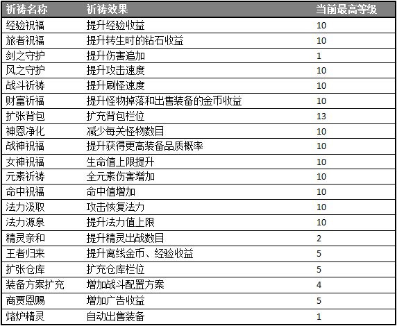 游戏玩法截图7