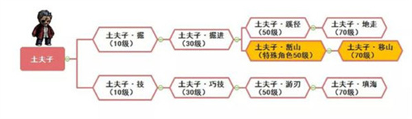 职业进阶全攻略截图6