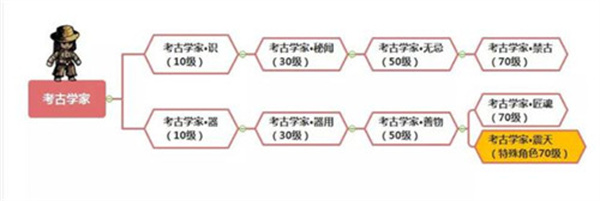 职业进阶全攻略截图7
