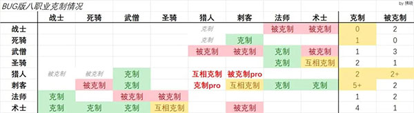 二次元氪金模拟器游戏