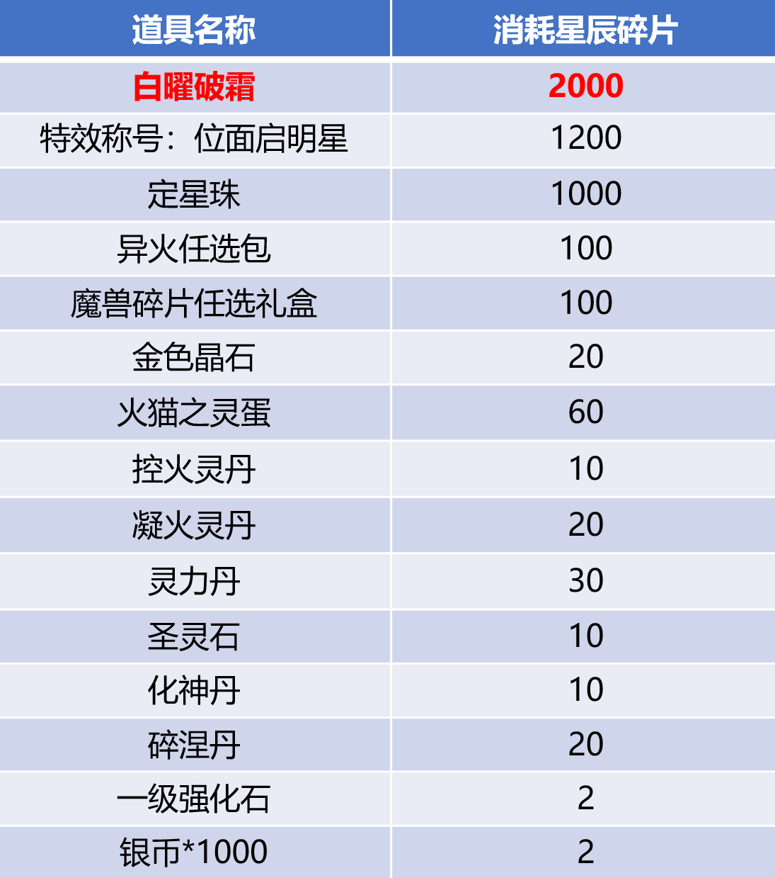 斗破苍穹