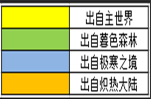 炼金提炼攻略截图7